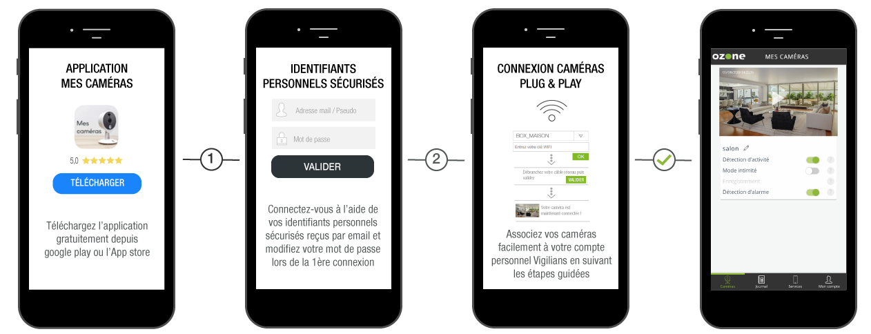 Les étapes d'installation de votre caméra de vidéosurveillance Vigilians